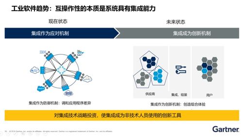 工业互联网时代的软件发展趋势 聚焦人工智能应用软件开发