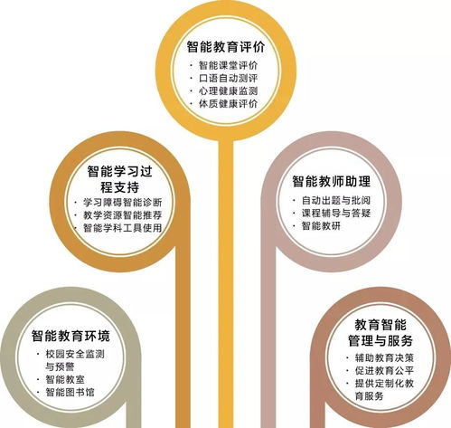 人工智能赋能教育 典型应用场景与软件开发新范式